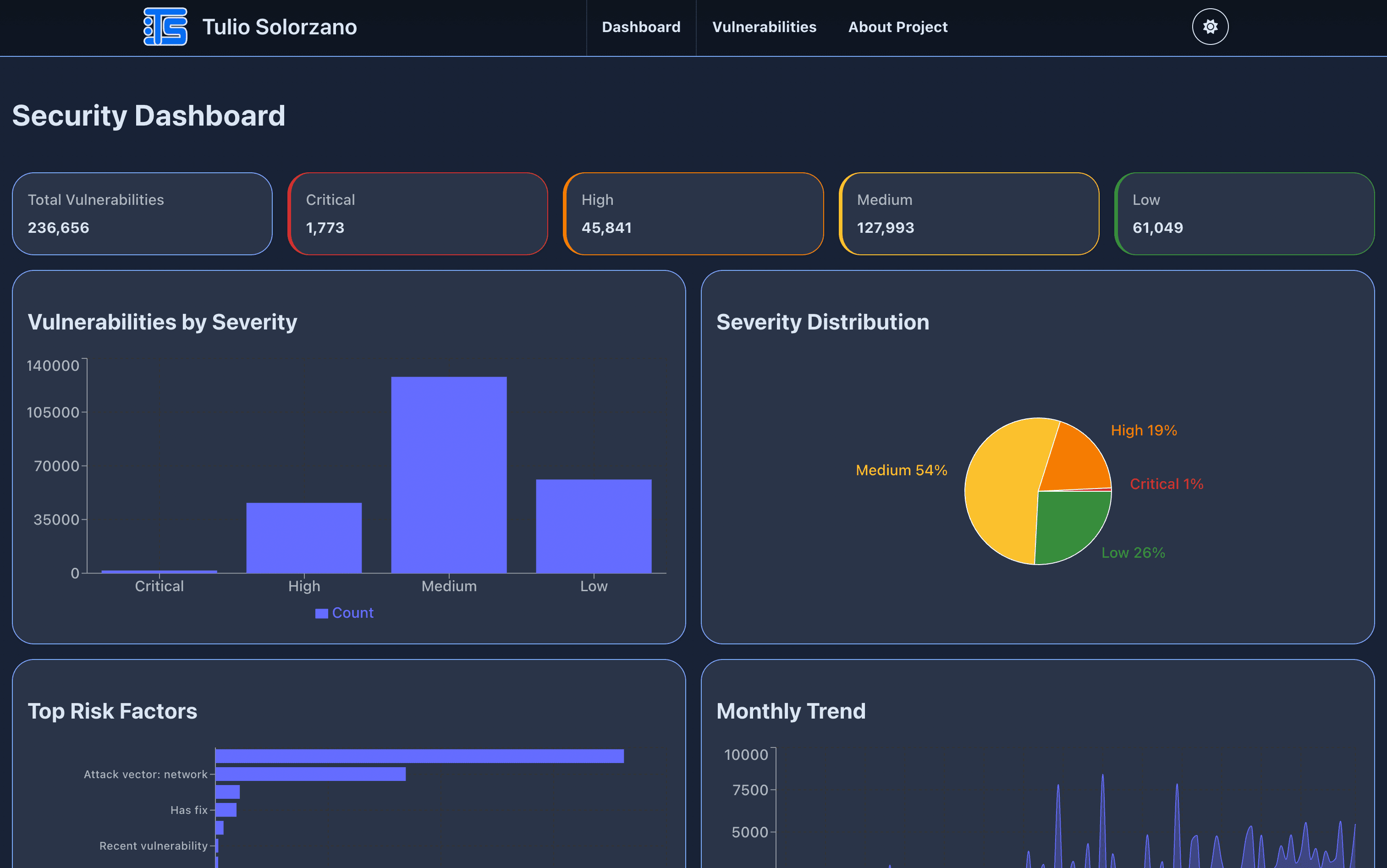 Cybersecurity Dashboard Screenshot - Dark Mode